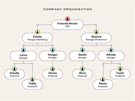 Company Organizational Chart .
